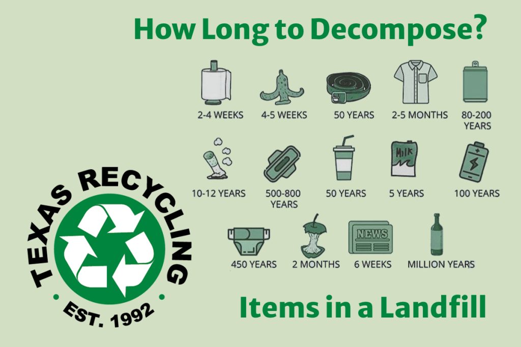 recyclable items how long decompose